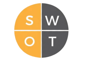 SWOT