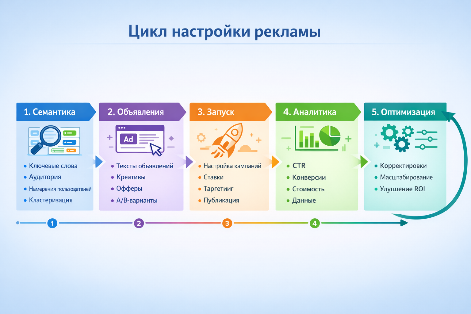 Схема работы контекстолога