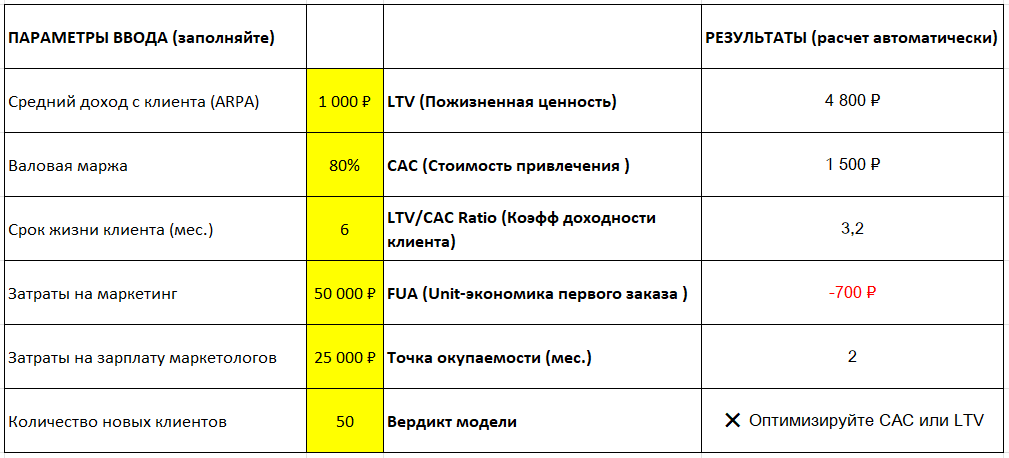 Шаблон для расчета юнит-экономики