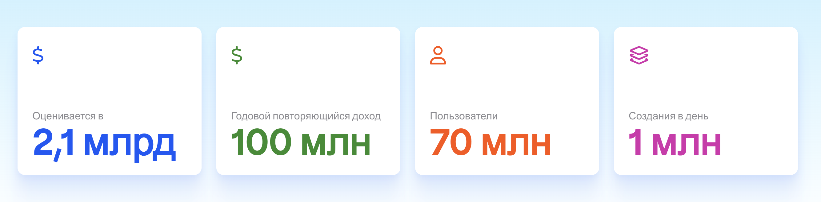 В 2020 году инвесторы оценили Gamma как «худшую идею», а сегодня показатели сервиса впечатляют (Источник: gamma.app)
