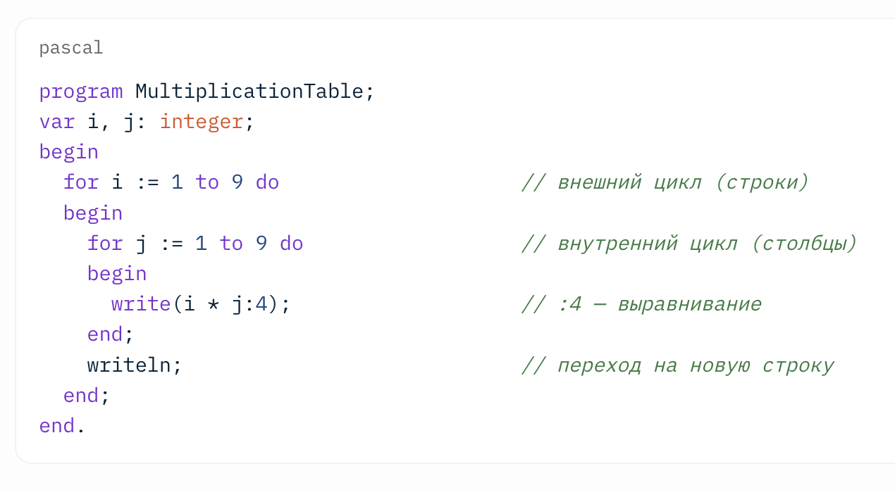 Классический пример вложенного цикла — таблица умножения