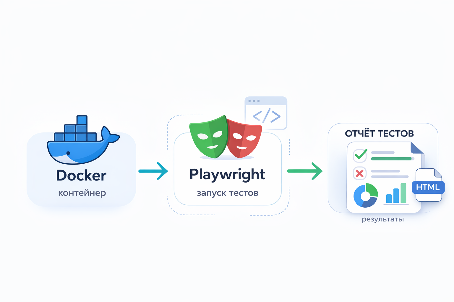 Playwright в Docker и CI/CD