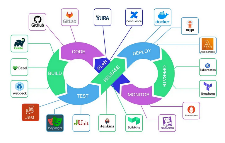 Архитектура взаимодействия
