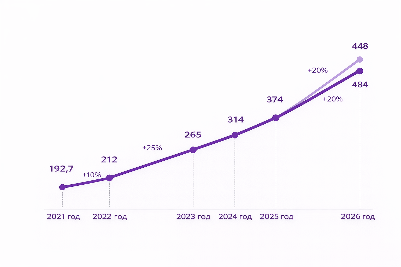 Объем рынка информационной безопасности РФ