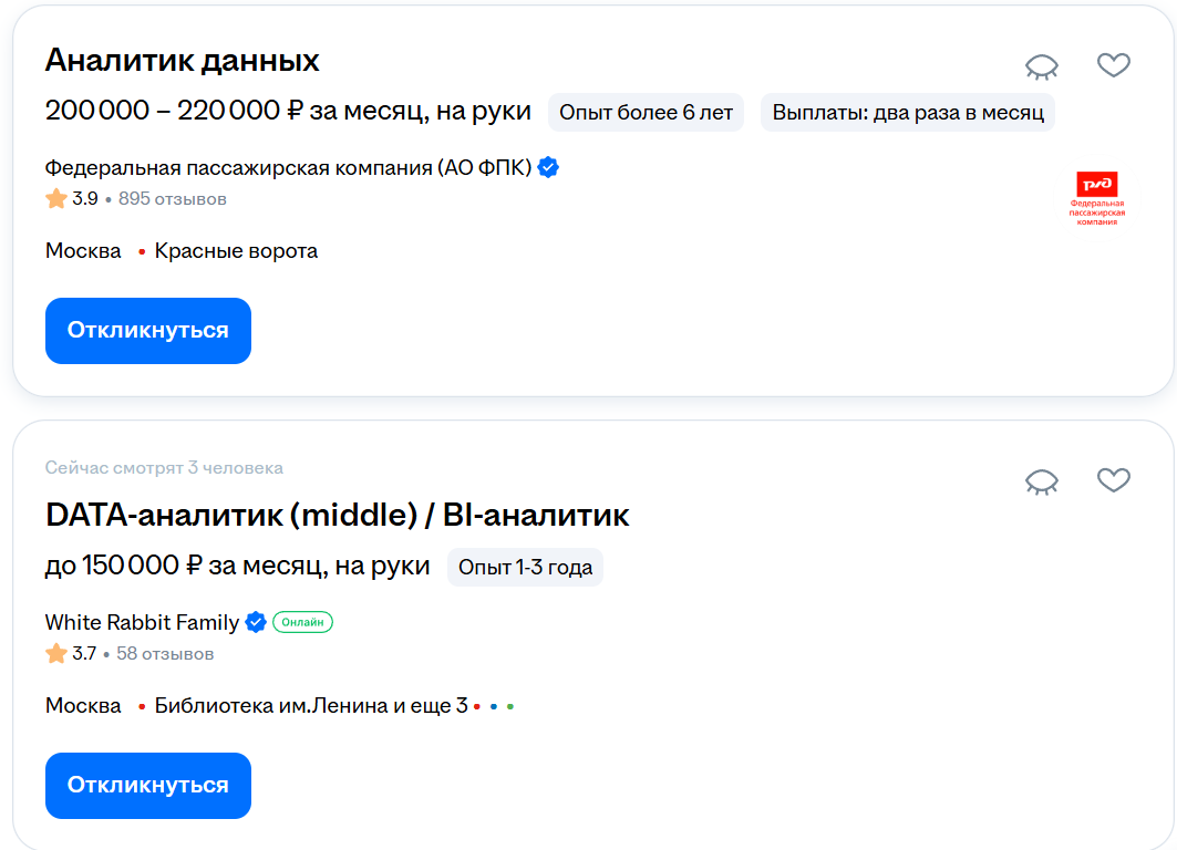 Вакансии BI-аналитиков и аналитиков данных на hh.ru