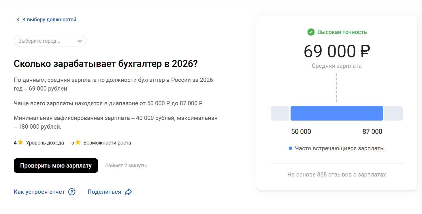 Средняя зарплата бухгалтера в РФ в 2026 год по данным DreamJob (источник dreamjob.ru)